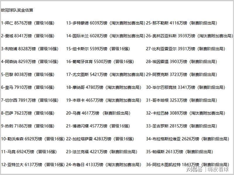 世界杯官方app下载入口-差距！切尔西半年已挣两亿，曼联送走阿莫林，付出一半盈利的代价
